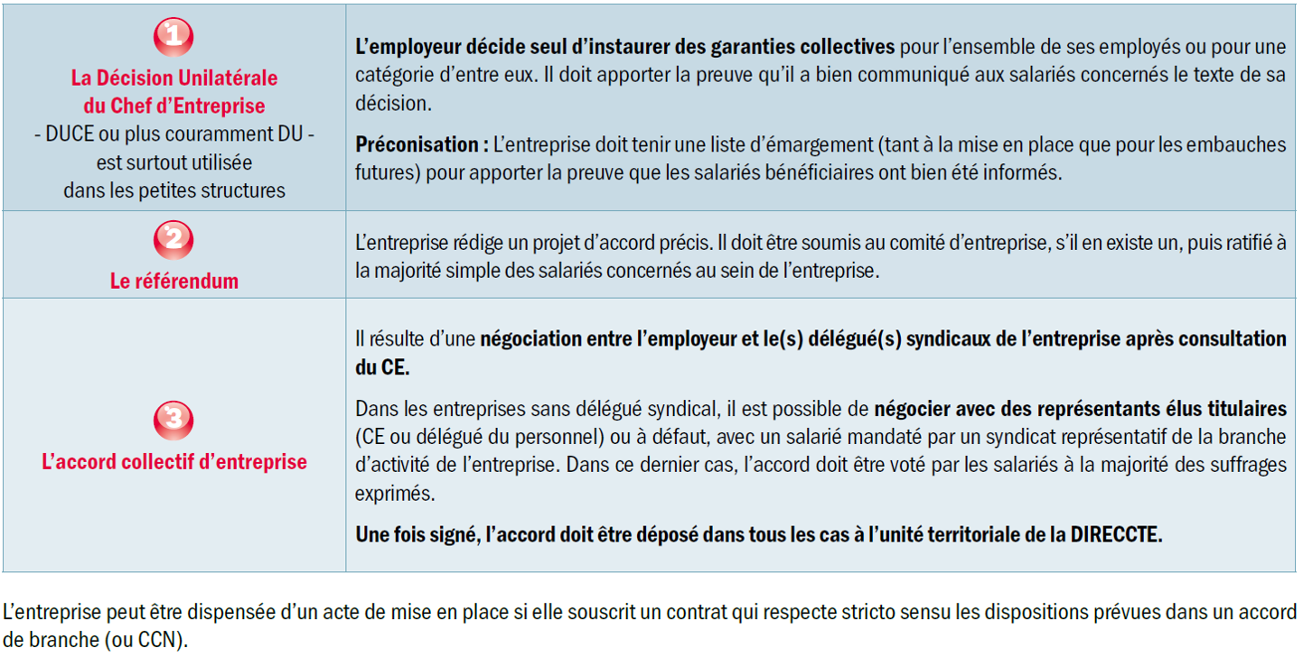 dispositifs-sante